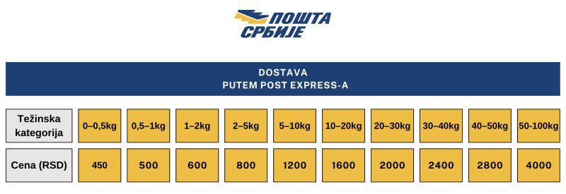 Opšti Uslovi Kupovine &Ndash; Probar - Online Prodaja